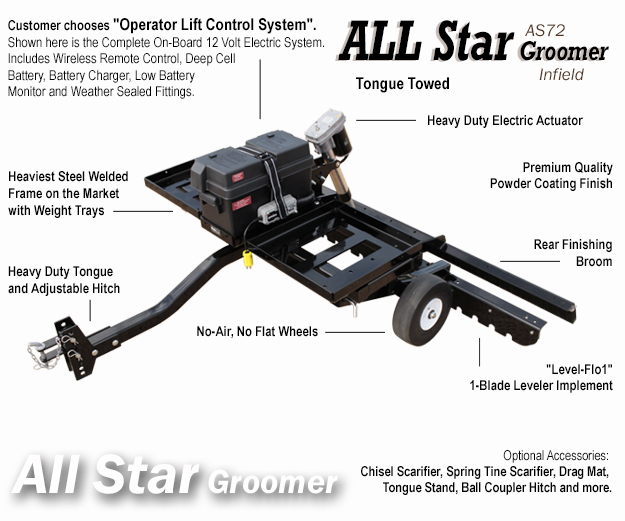 All Star Groomer, AS72-WR