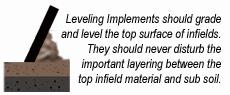 Leveling Implements Should Level