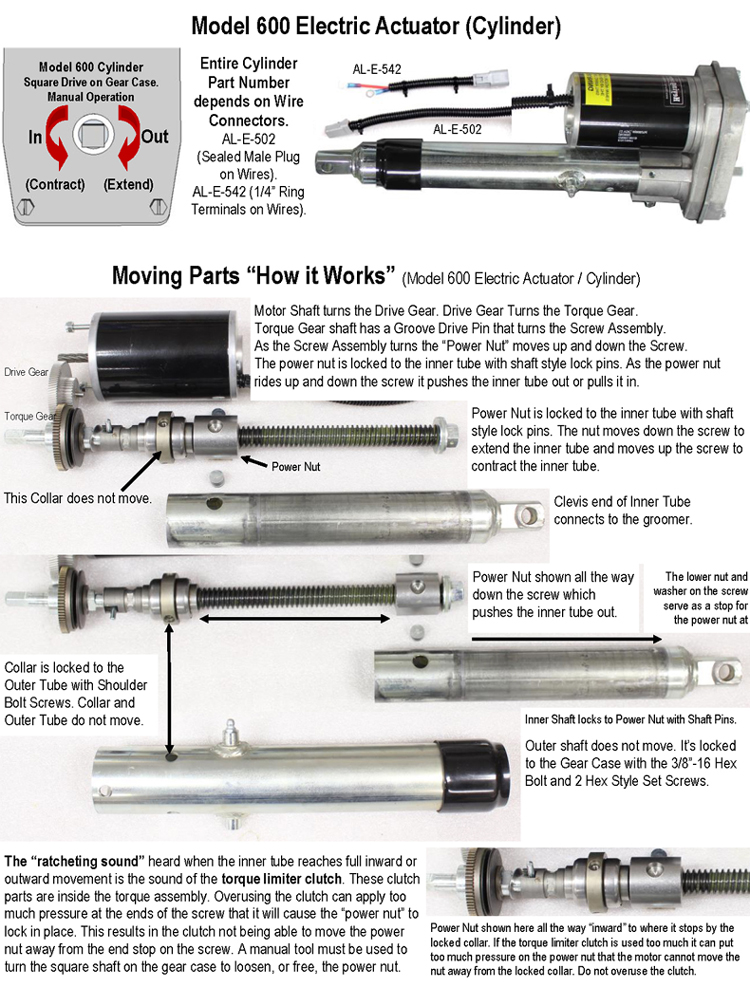 Actuator Model 600 Parts - How it Works, 750wide